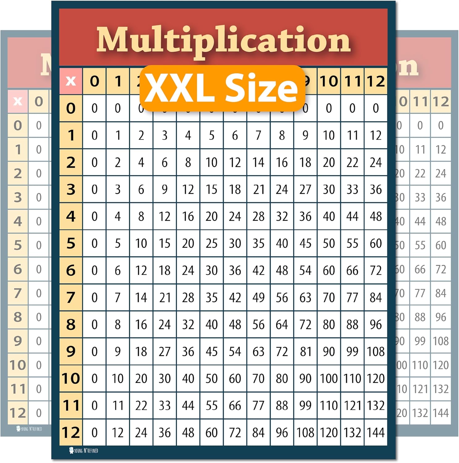 XXXL Learning Multiplication table chart (60x42) GIANT SIZE Plastic poster for classroom classroom décor Huge clear teaching tool for schools Young N Refined