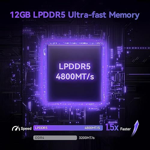 Miniatura 4 de Beelink Me Mini, Mini PC NAS, CPU Intel N95, 12GB LPDDR5, SSD PCIe de 1 TB, 6 ranuras SSD M.2 PCIe3.0 (MÁX 24TB), Dual 2.5G LANWiFi6BT5.2USB3.2HDMI,