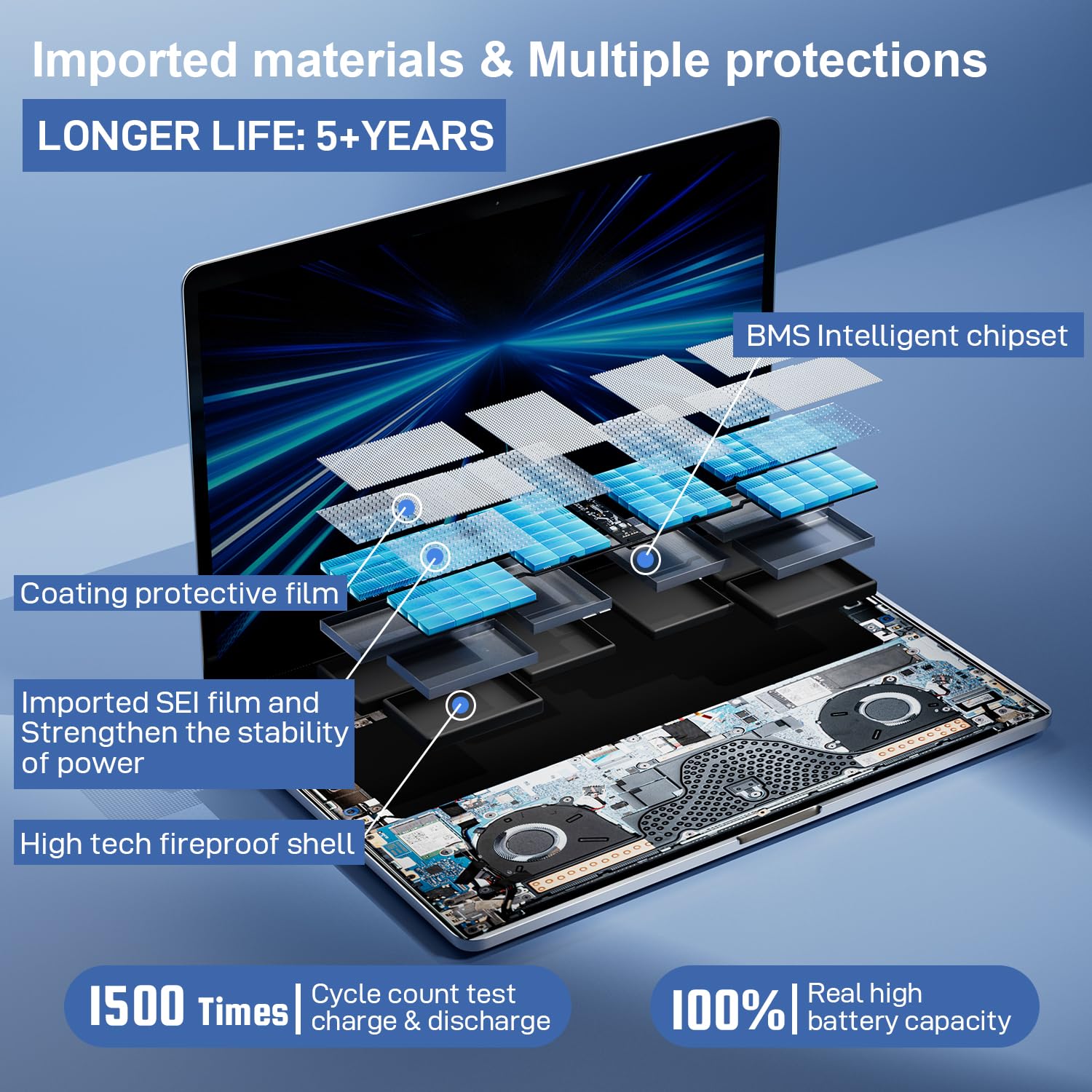 Bateria A2519 zamiennik do MacBooka Pro 14 cali A2442 (2021) A2779 A2918 (2023)