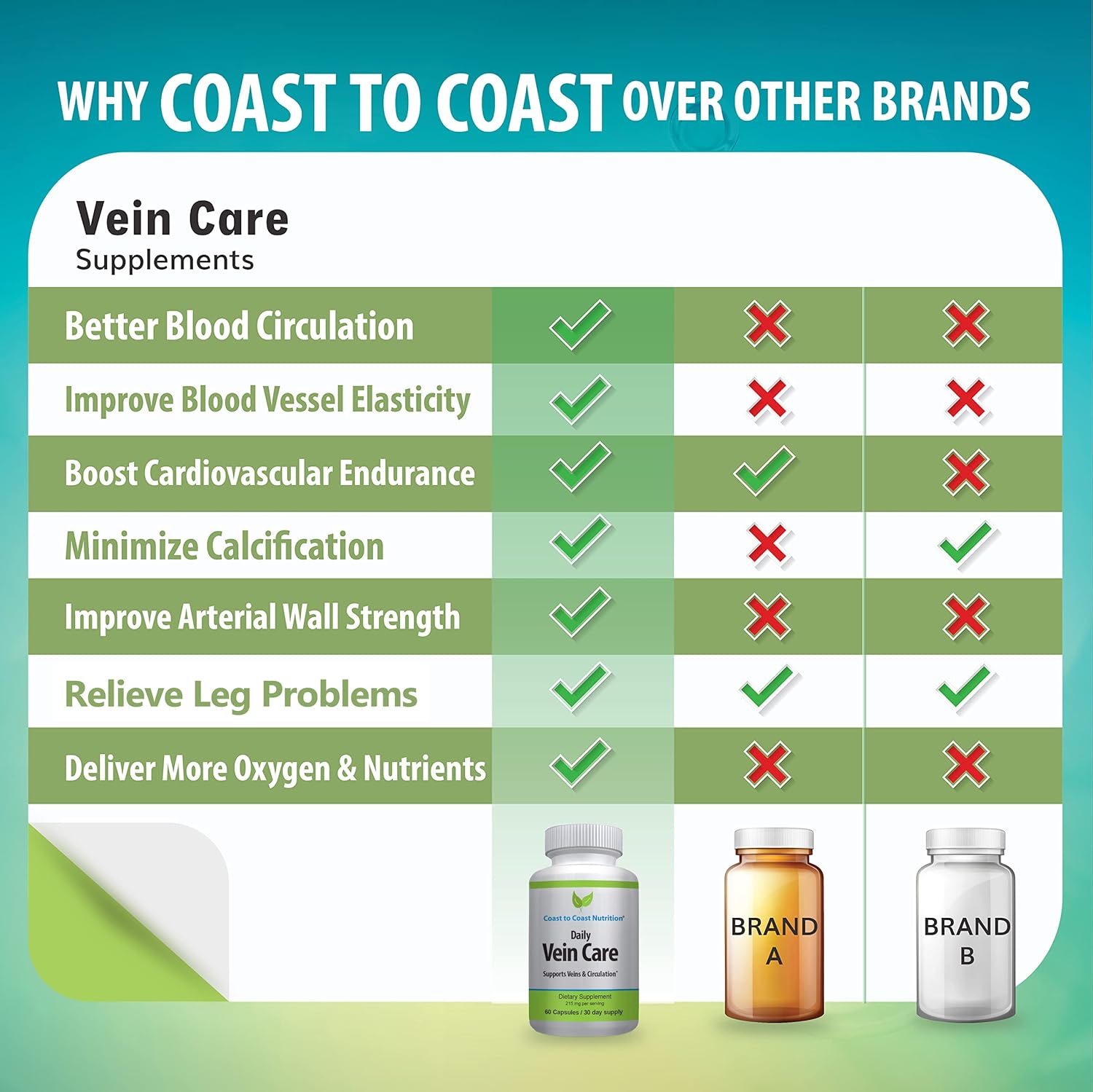 Daily Vein Care Supplement Capsules — Circulation Formula with a Natural Blend of Calcium, Vitamin D3, Vitamin K2 Plus BioPerine for Max Absorption Vein Formula — 60 Capsules