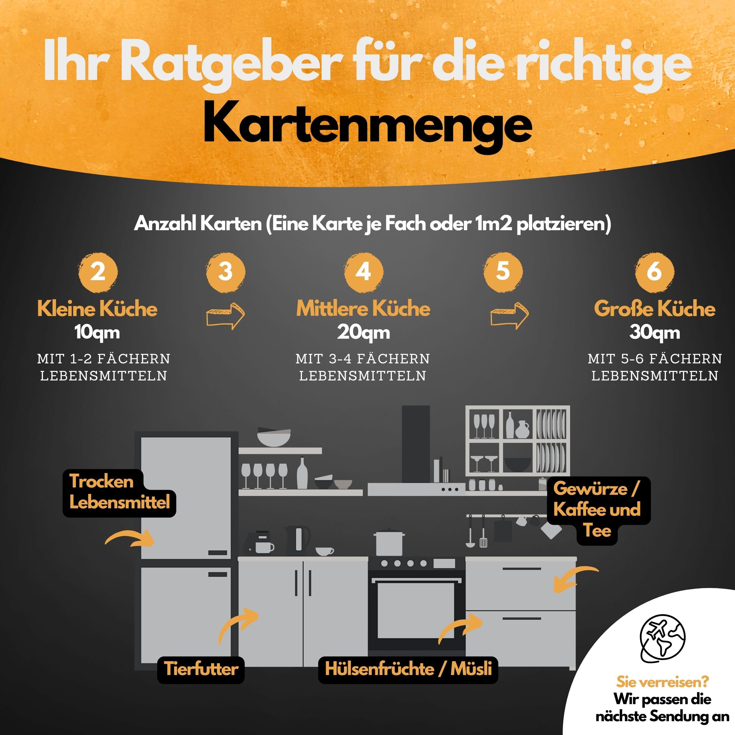 Panteer ® Schlupfwespen gegen Lebensmittelmotten + GRATIS Mottenfalle (8 Karten, 4 Lieferungen) - Schlupfwespen, Schlupfwespen Lebensmittelmotte, Mottenfalle Lebensmittel, Schlupfwespen gegen Motten