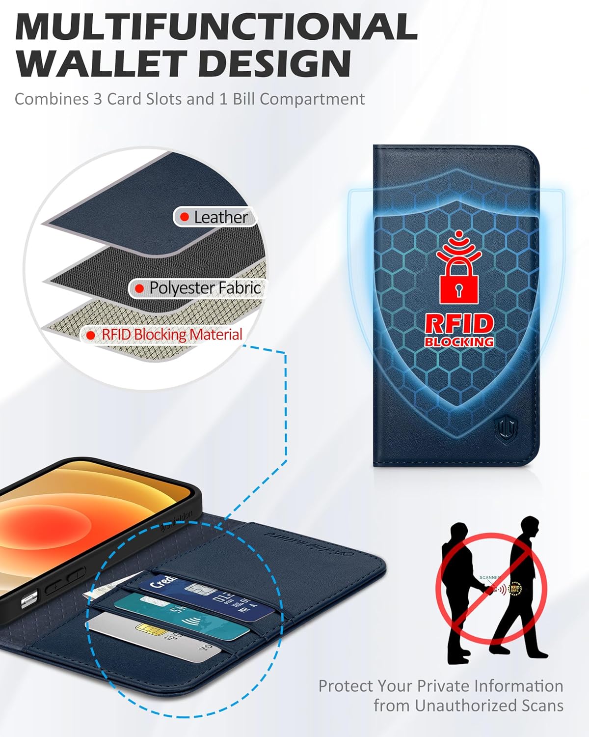 SHIELDON Case for iPhone 12/12 Pro 5G, Genuine Leather Wallet Case RFID Blocking Credit Card Holder Folio Magnetic Stand Shockproof Cover Compatible with iPhone 12/12 Pro (6.1") - Navy Blue