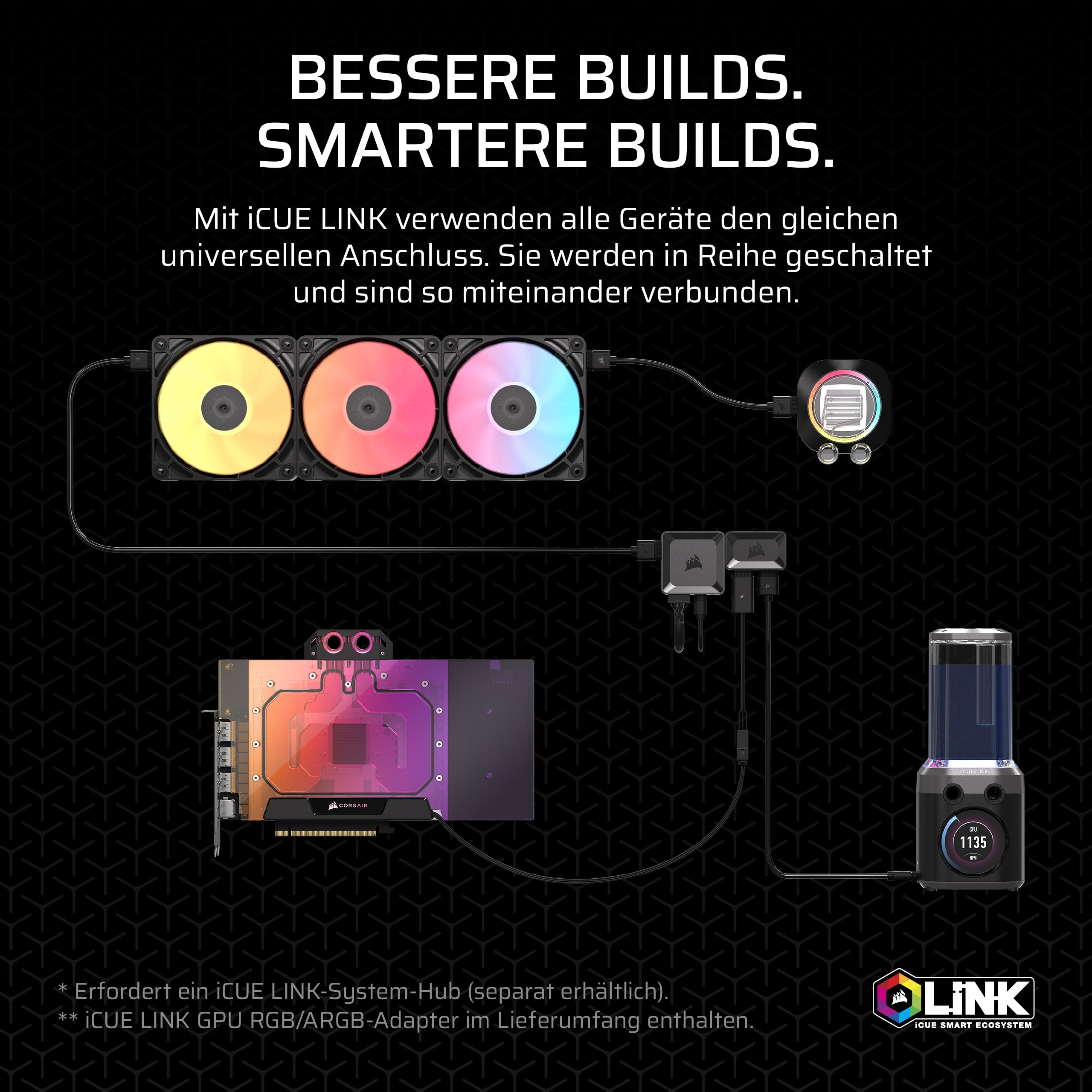 CORSAIR Hydro X Series XG5 RGB 5090 ASTRAL GPU-Wasserblock für ASUS ROG Astral GeForce RTX 5090, Vernickelte Kupferbaugruppe, Über 60 hochdichte Kühlrippen, 16 einzeln ansteuerbare RGB-LEDs – Schwarz