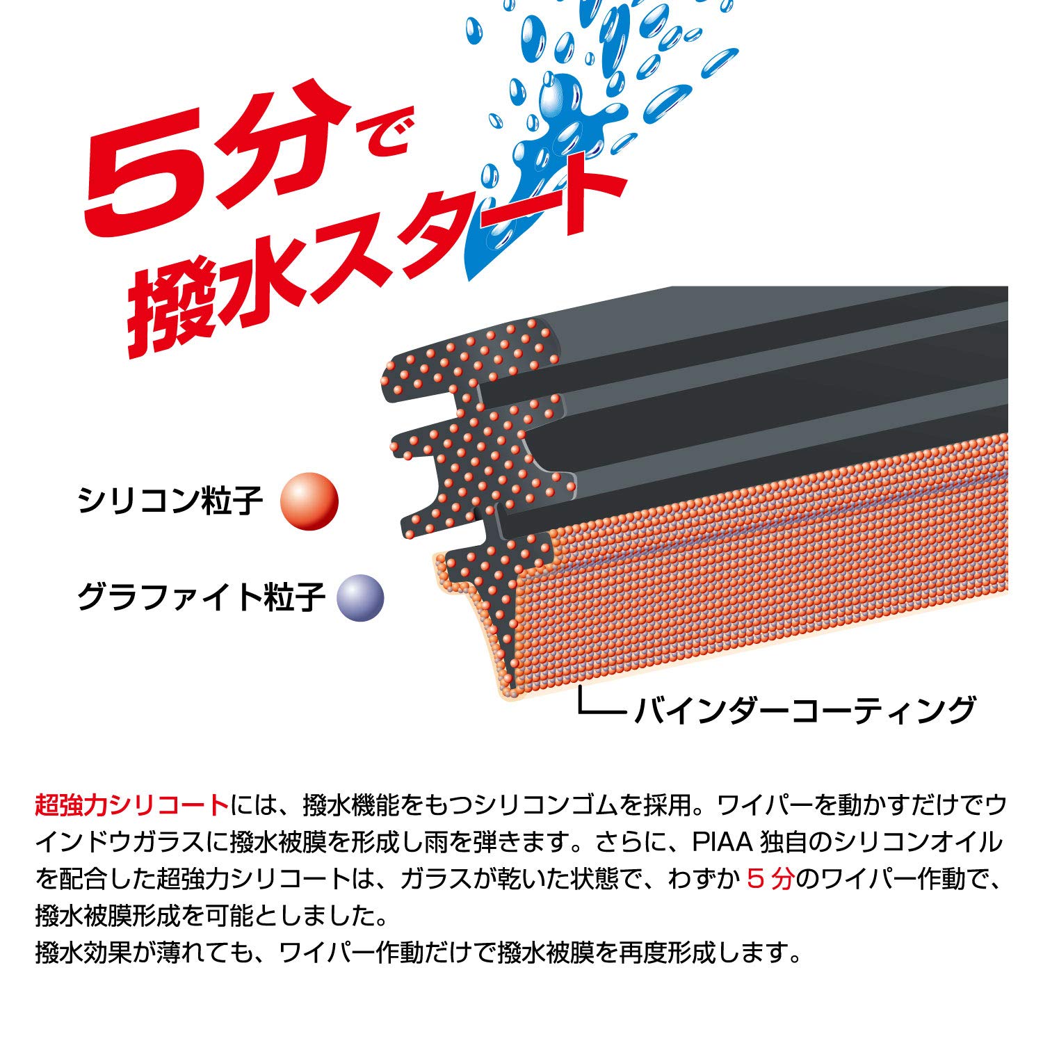 Amazon | PIAA(ピア) ワイパー ブレード 550mm 超強力シリコート 特殊
