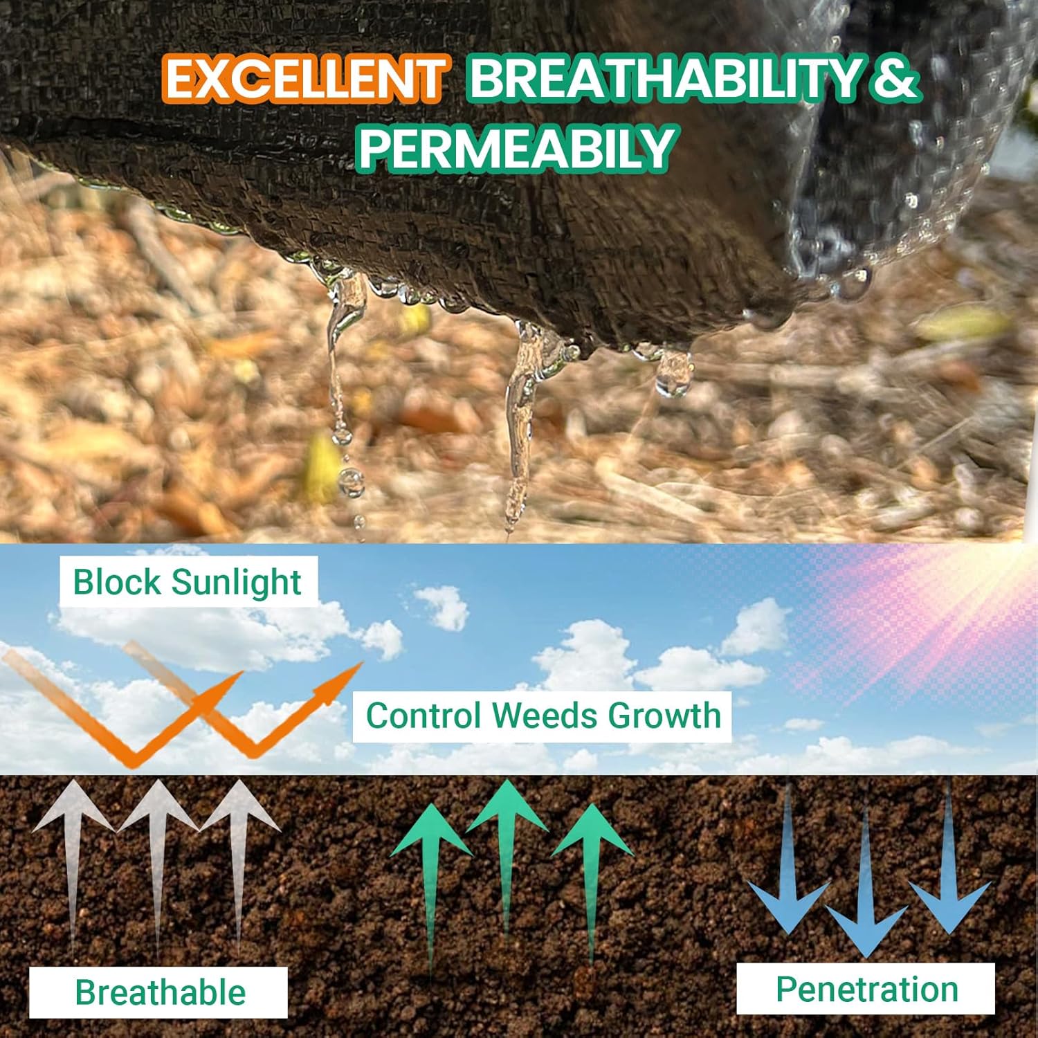 Weed Barrier Fabric, 4FTx100FT Heavy Duty Landscape Fabric with 20 U-Shaped Securing Pegs, 3.2OZ Geotextile Ground Cover, Woven Weed Block for Gardening, Landscaping, Driveway