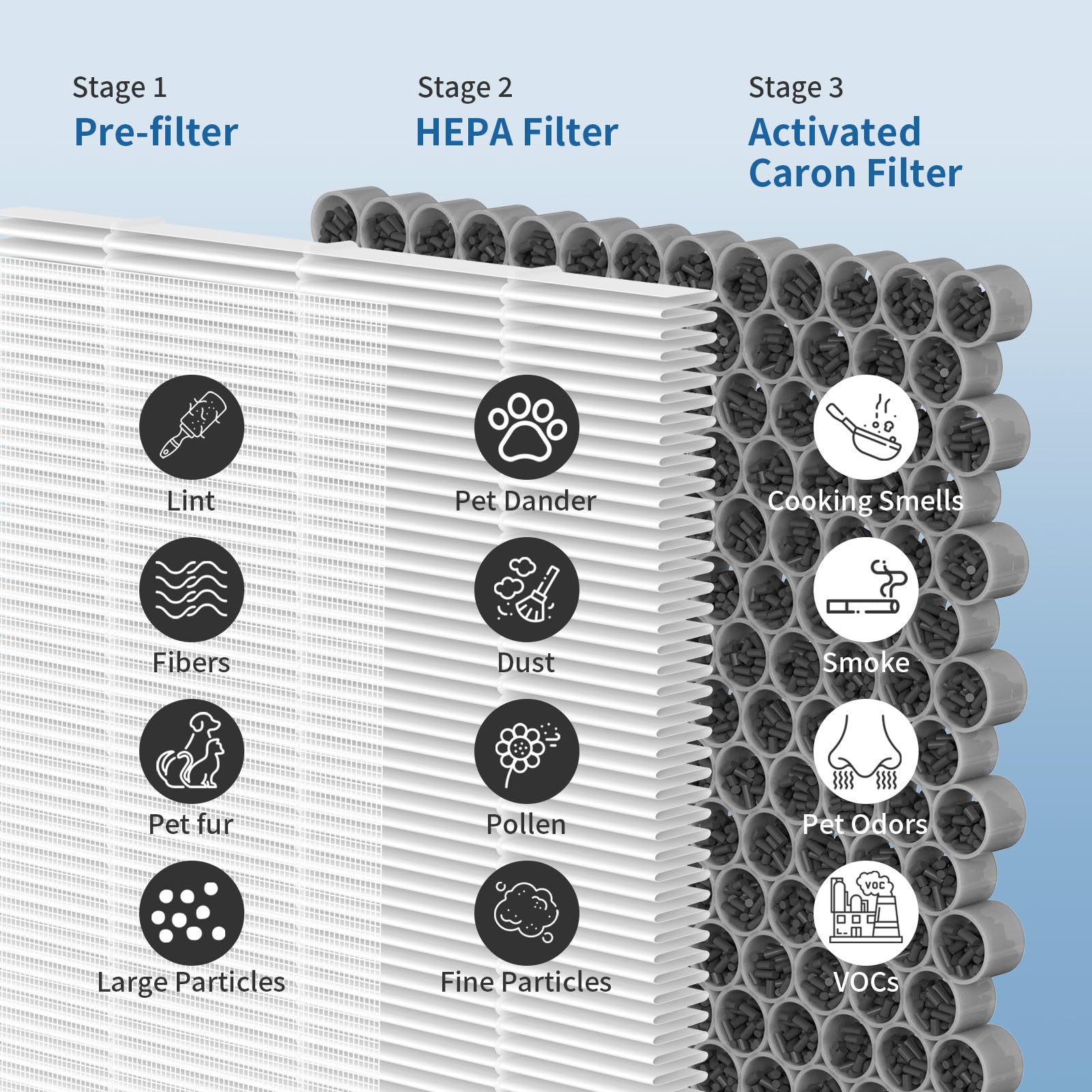 ClearAir-A5 - Paquete de 4 filtros de repuesto, compatibles con el purificador de aire VEWIOR ClearAir A5, filtro de filtro de aire H13 True HEPA