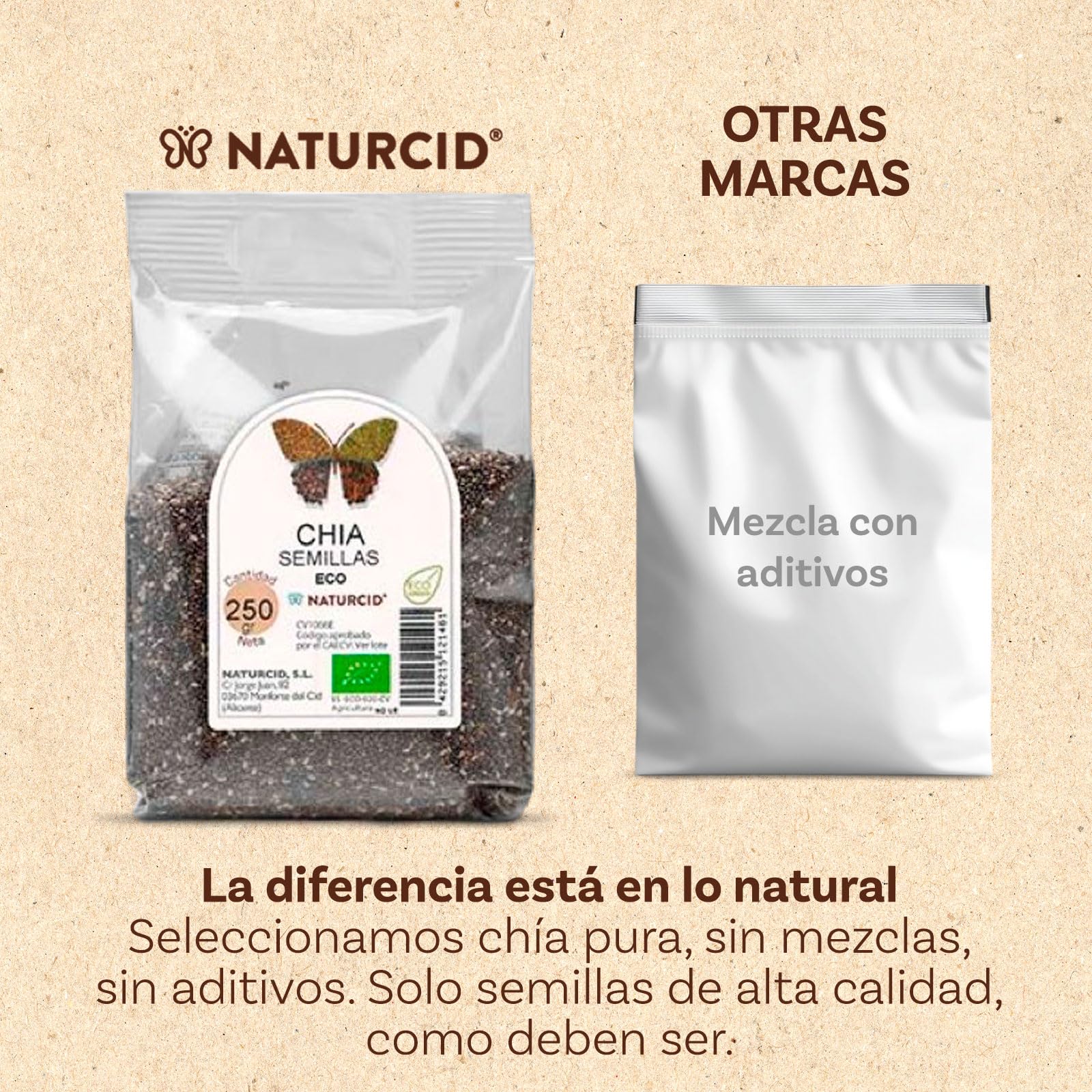 Naturcid Semillas de Chía 100% Naturales 250 g Alto Contenido en Fibra Hierro Calcio