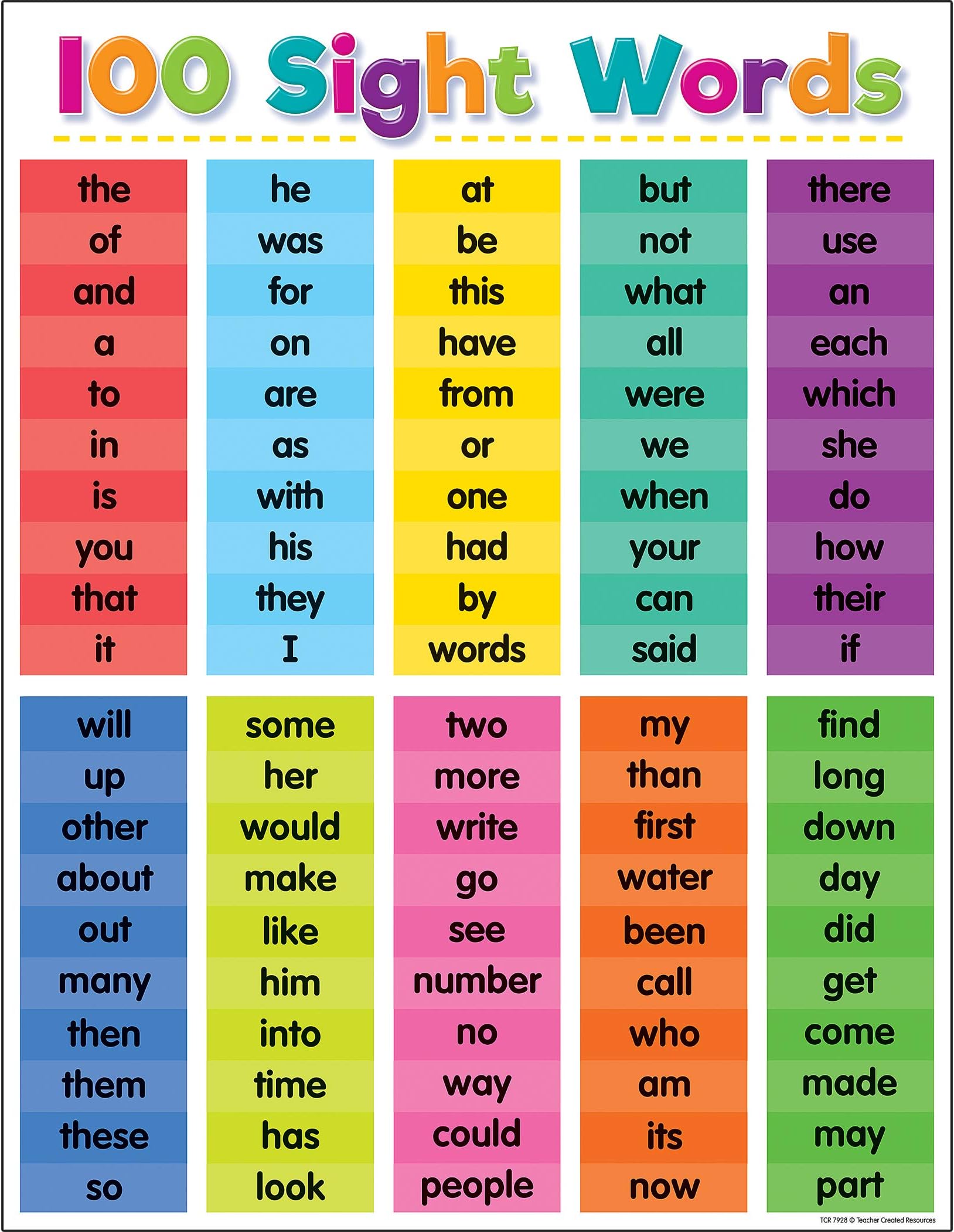 Teacher Created Resources Colorful 100 Sight Words Chart