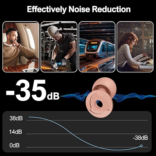 Miniatura 11 de 2 pares de tapones para los oídos para reducir el ruido del sueño, tapones NRR de 30 a 35 dB para cancelación de ruido para sensibilidad al ruido