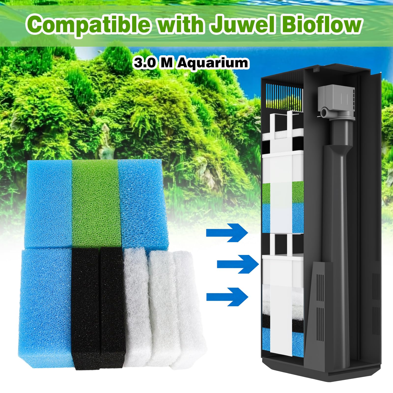 Kompatybilny zestaw mediów filtrujących do Juwel Compact/Bioflow 3,0 m (2 x niebieskie gąbki (drobne), 1 x niebieska gąbka (gruboziarnista), 1 x zielona gąbka, 2 x gąbka z węglem aktywnym, 5