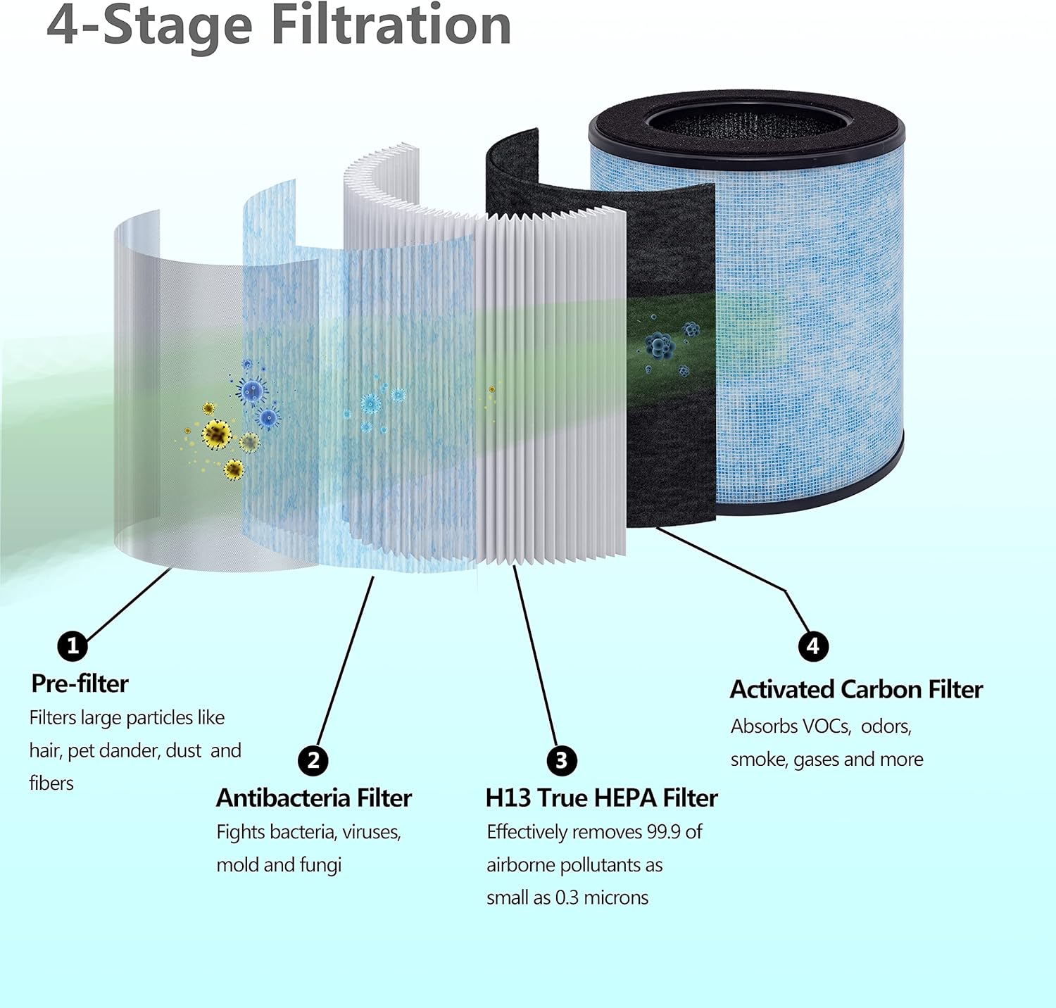 MK03 Air Filter Replacement, Compatible with AROEVE MK03 / DH-JH03 and POMORON MJ003H Air Purifier, 2-Pack - Image 4