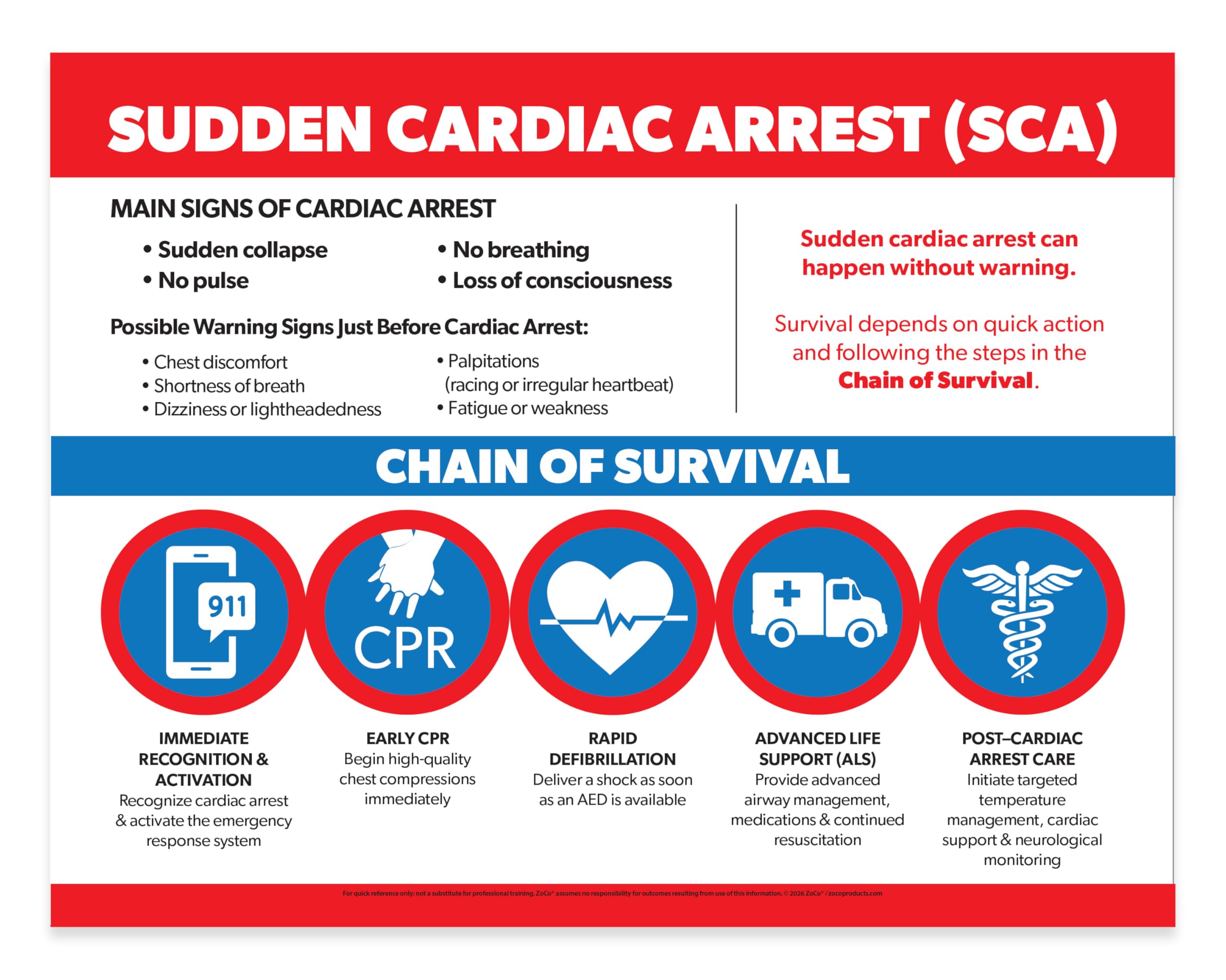 ZOCO – Sudden Cardiac Arrest Poster (2-Pack) – CPR, AED & BLS Chain of Survival Chart – Laminated 17x22 – Workplace, School, Medical Office First Aid Safety Sign