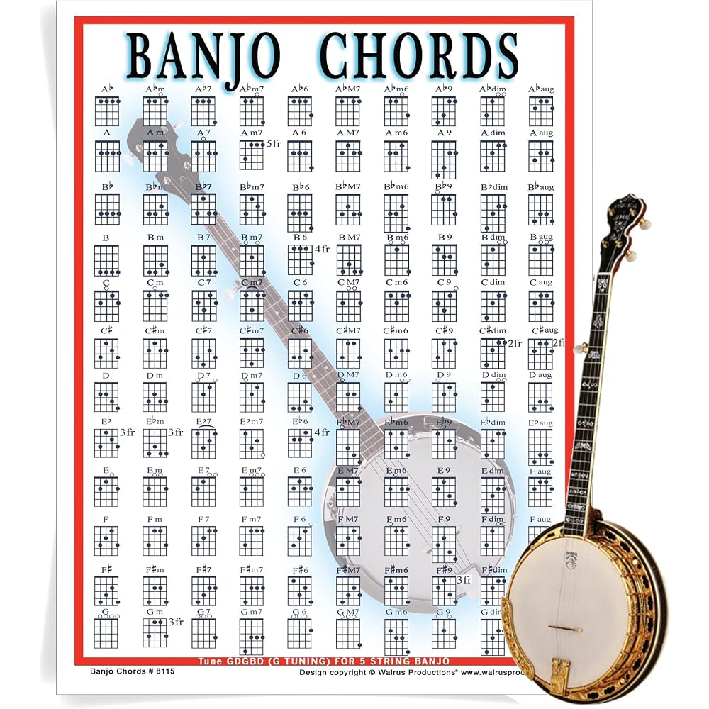 $1/mo - Finance Banjo Chord Mini Chart | Buy Now, Pay Later