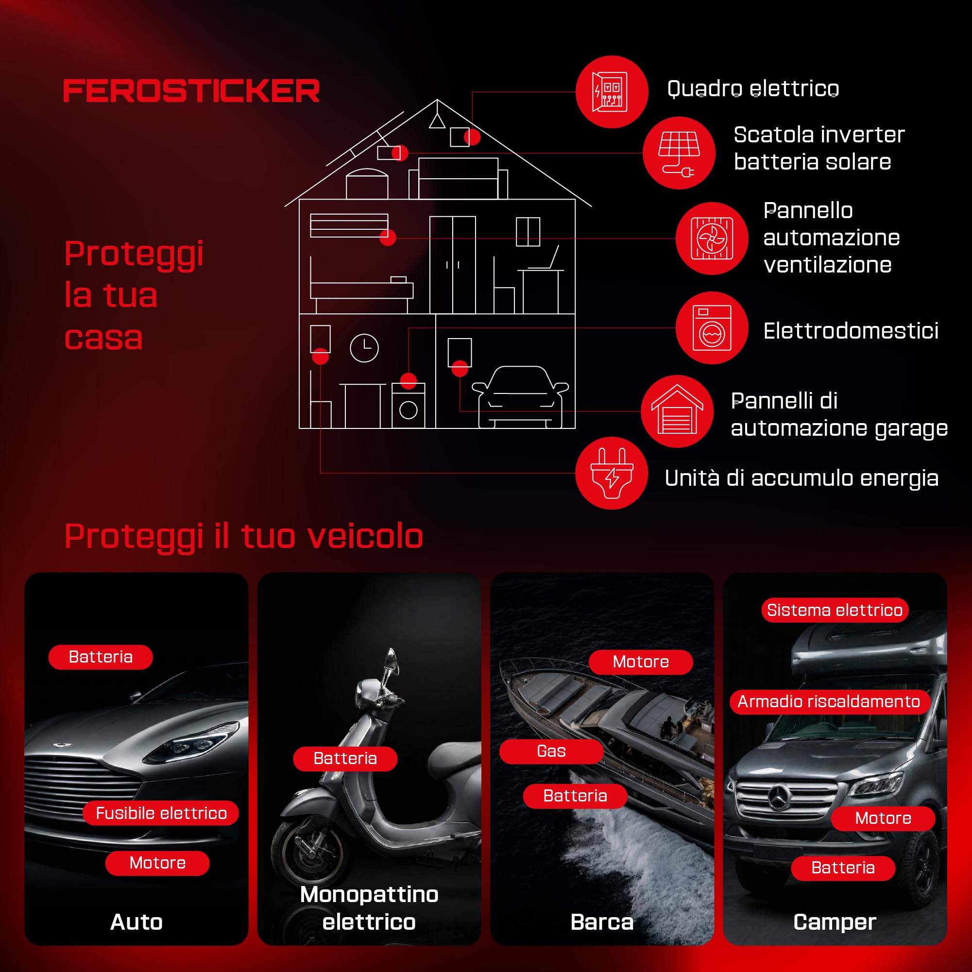 Piccolo Estintore Automatico (4 Pezzi) | Per quadri elettrici, fusibili, batterie al litio, inverter, veicoli, imbarcazioni e vani tecnici.