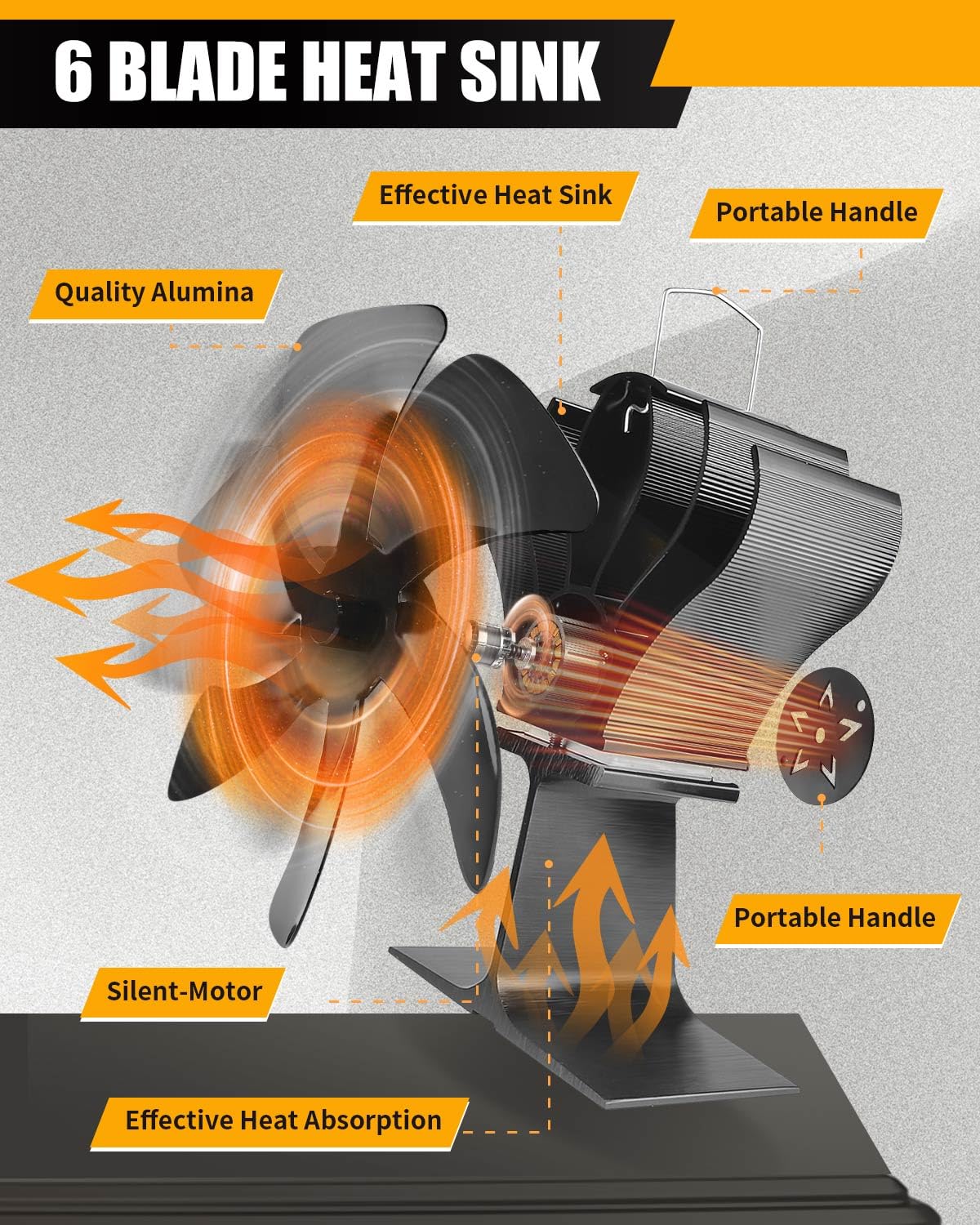 2024 Upgrade Ventilateur Poele à Bois, 6 Pales Ventilateur de Poele avec Thermomètre, Écologique Ventilateur Cheminée, Silencieux Ventilateur Pour Poele a Bois, Energie Thermique Ventilateur Poêle