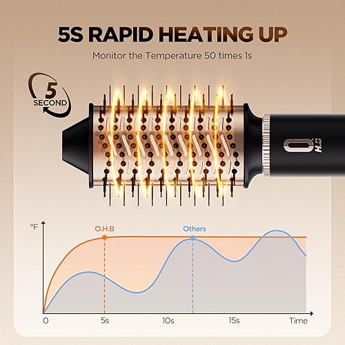 Miniatura 5 de O.H.B Cepillo secador de pelo 5 en 1  Estilizador de aire caliente de alta velocidad con envoltura automática, secado rápido, sin daños por calor y