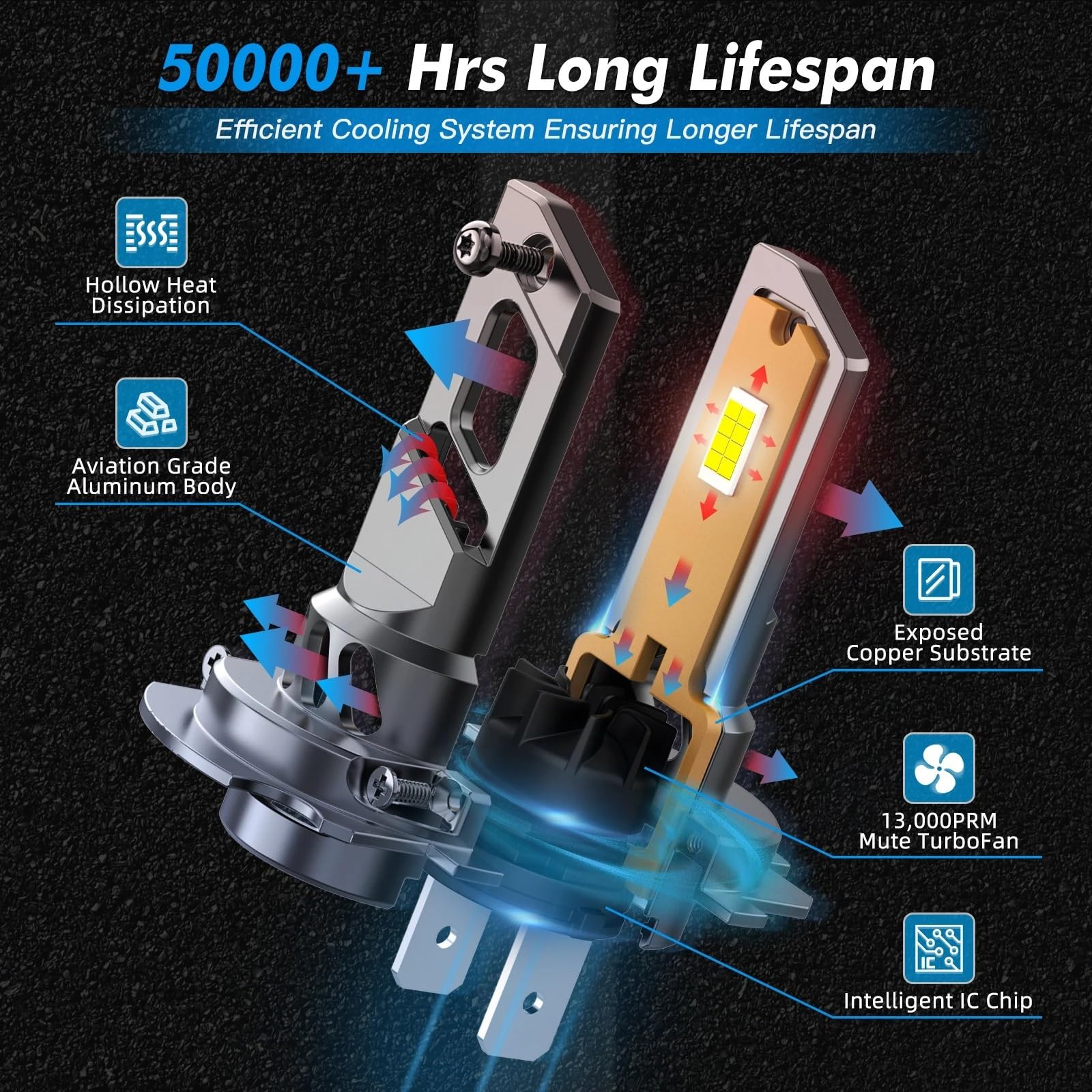 Ampoules de phares LED H7 CANBUS 70W 10000LM 1:1, Mini Phare de Voiture Turbo, Lampes à Diode Automatique adaptées for V|W 6000K 12V Z22