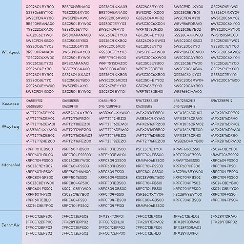 Miniatura 4 de Conjunto de módulo de luz LED para refrigerador W10695459, W10843353 compatible con whirlpool, kenmore, maytag, reemplaza W11126053, W11205083,