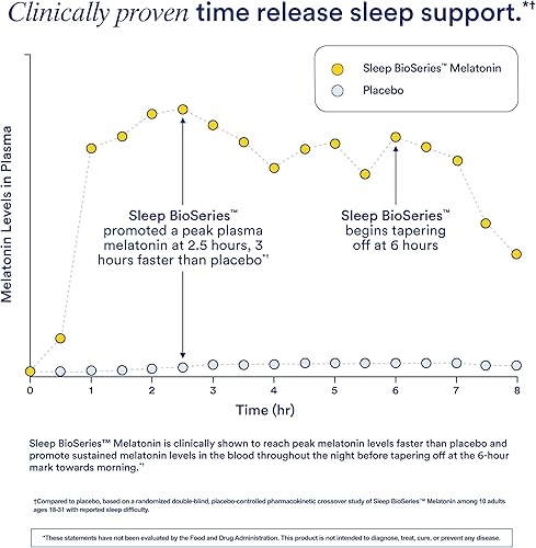 Miniatura 4 de Ritual Sleep BioSeries Melatonina ayuda para dormir para adultos, suplemento para dormir con cápsulas liberadas por el tiempo, vitaminas para dormir