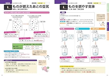 社会・理科学習図解年鑑 社会・理科学習図解年鑑 Amazon.co.jp: 2024年度版よくわかる