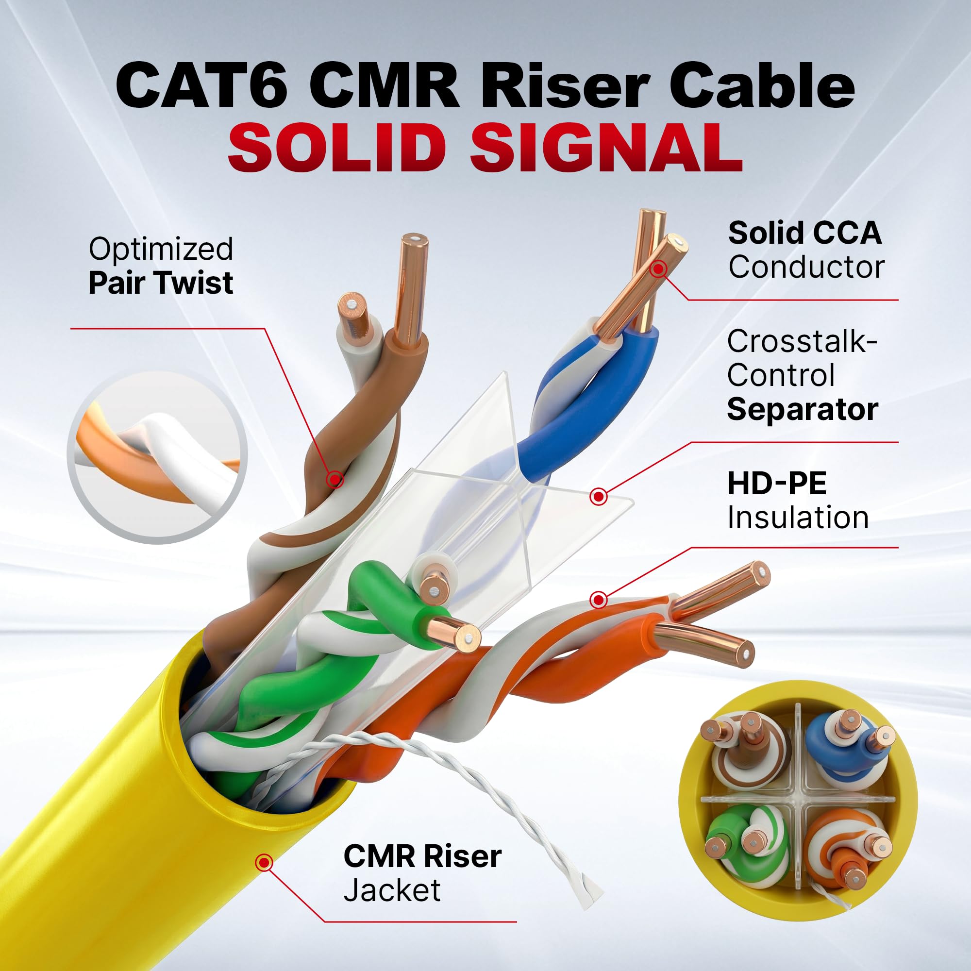 Big-A Cavo Ethernet Cat 6 304,8 m giallo, cavo Bulk Cat6, 23AWG Solido UTP CMR Riser, Cavo LAN Internet di rete 550 MHz, Pull Box