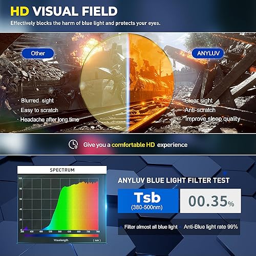 Miniatura 5 de ANYLUV Gafas de luz azul para hombres y mujeres, gafas de juegos de computadora, antifatiga ocular, marco rectangular UV400 transparente