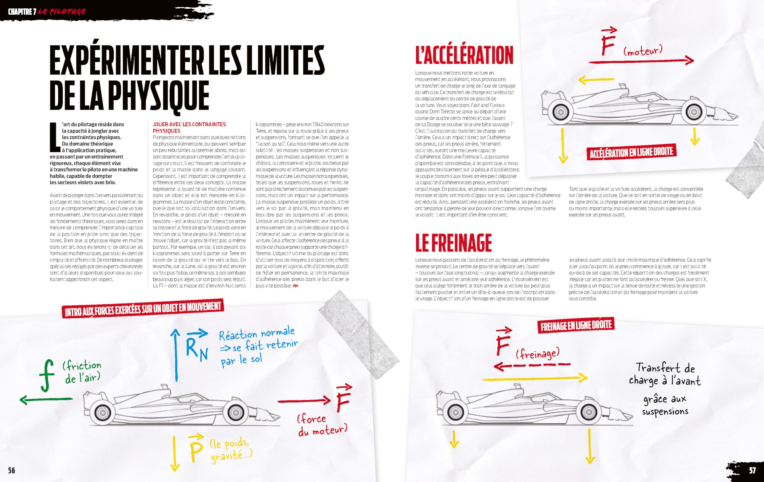 Premier Virage - Guide pour (ré)apprendre les bases de la Formule 1 - Edition Anniversaire