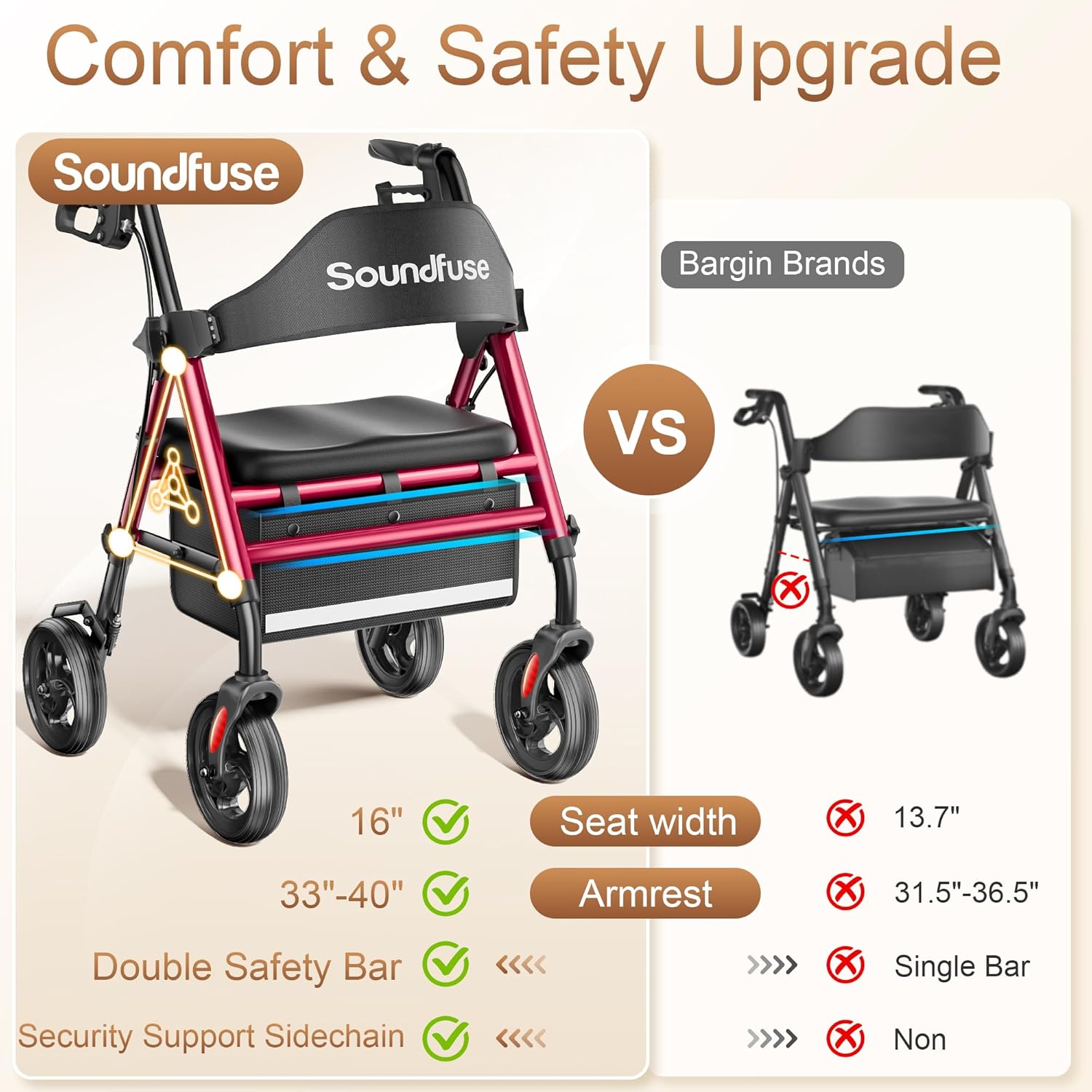 SOUNDFUSE Walkers for Seniors, Rollator Walker with Seat, 8" All Terrain Wheels, Double Support Bar, 16" Ergonomic Arc Seat and Comfortable Backrest, Dual Height Adjustable and Foldable Design