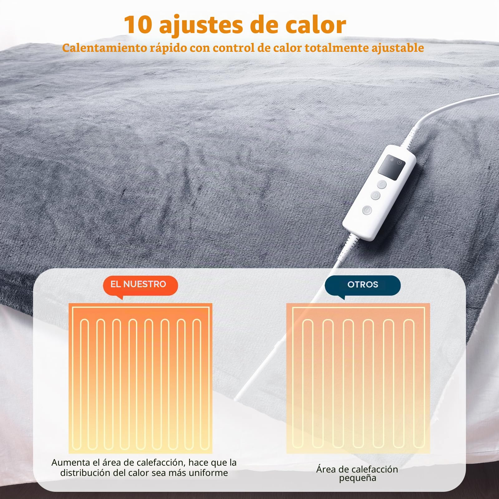 PROALLER Manta eléctrica de 180 x 130 cm, 10 niveles y temporizador de apagado automático de 1 a 9 h, lavable a máquina, suave franela de sherpa, calentamiento de cuerpo completo, cojín de sofá, cama