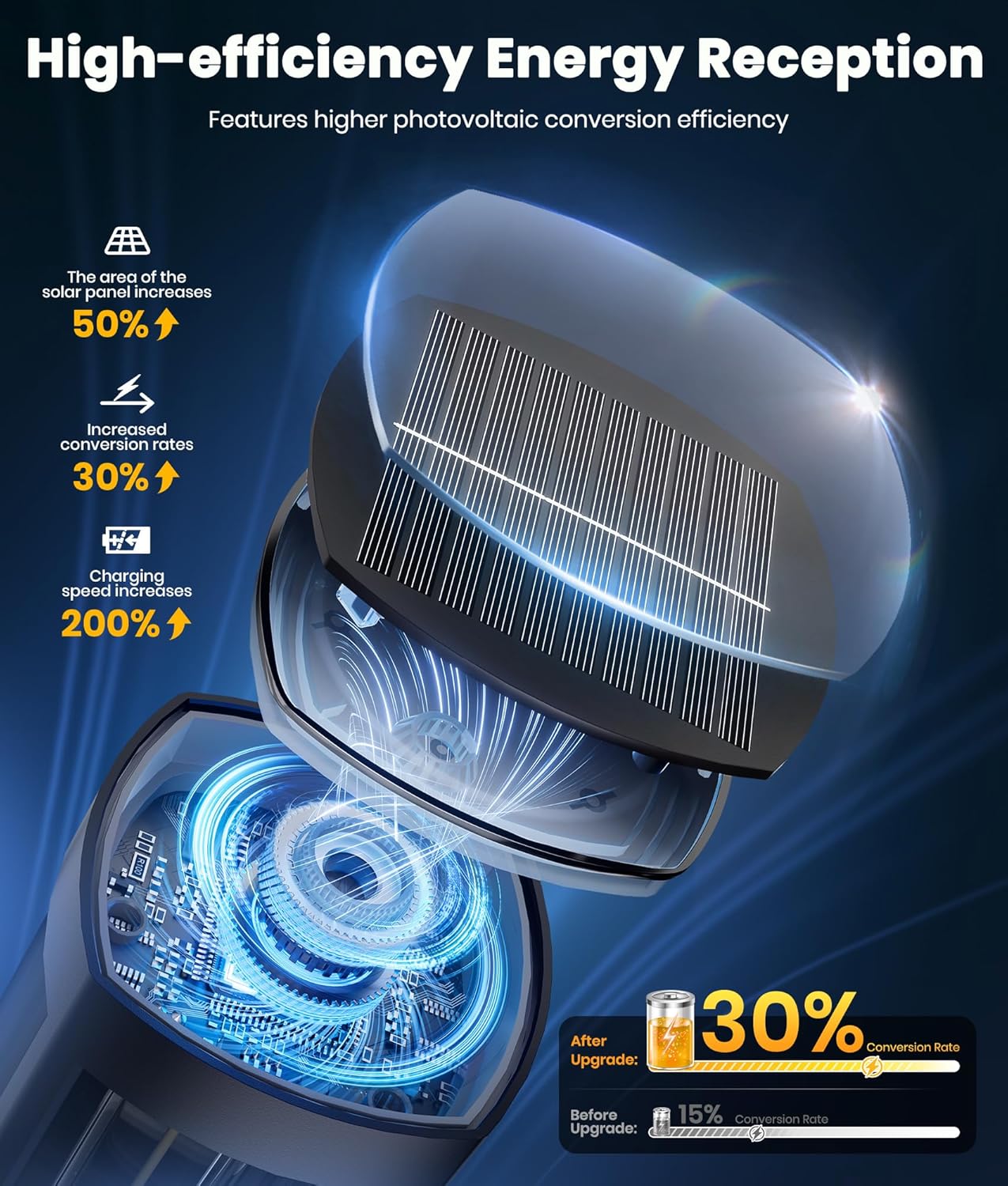 Solar Pathway Lights Outdoor Warm White 8-Pack Waterproof IP65, Auto On/Off Solar Powered Walkway Lighting for Driveway Yard Garden, Upgraded Landscape Lights Outside - Image 3