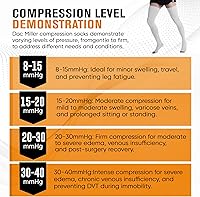 Vista 5 de Doc Miller Thigh High Compression Socks - Open Toe, 20-30mmHg for Varicose Veins, Calf, Leg & Ankle Support, Pregnancy & Maternity Stockings, Small