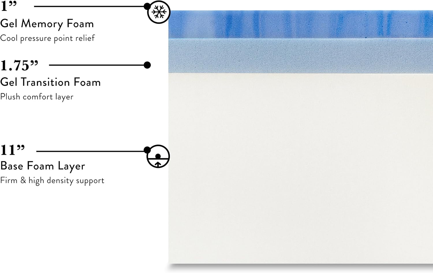 14" Deluxe Height Gel Memory Foam Mattress, Made in USA, King, White/Off White
