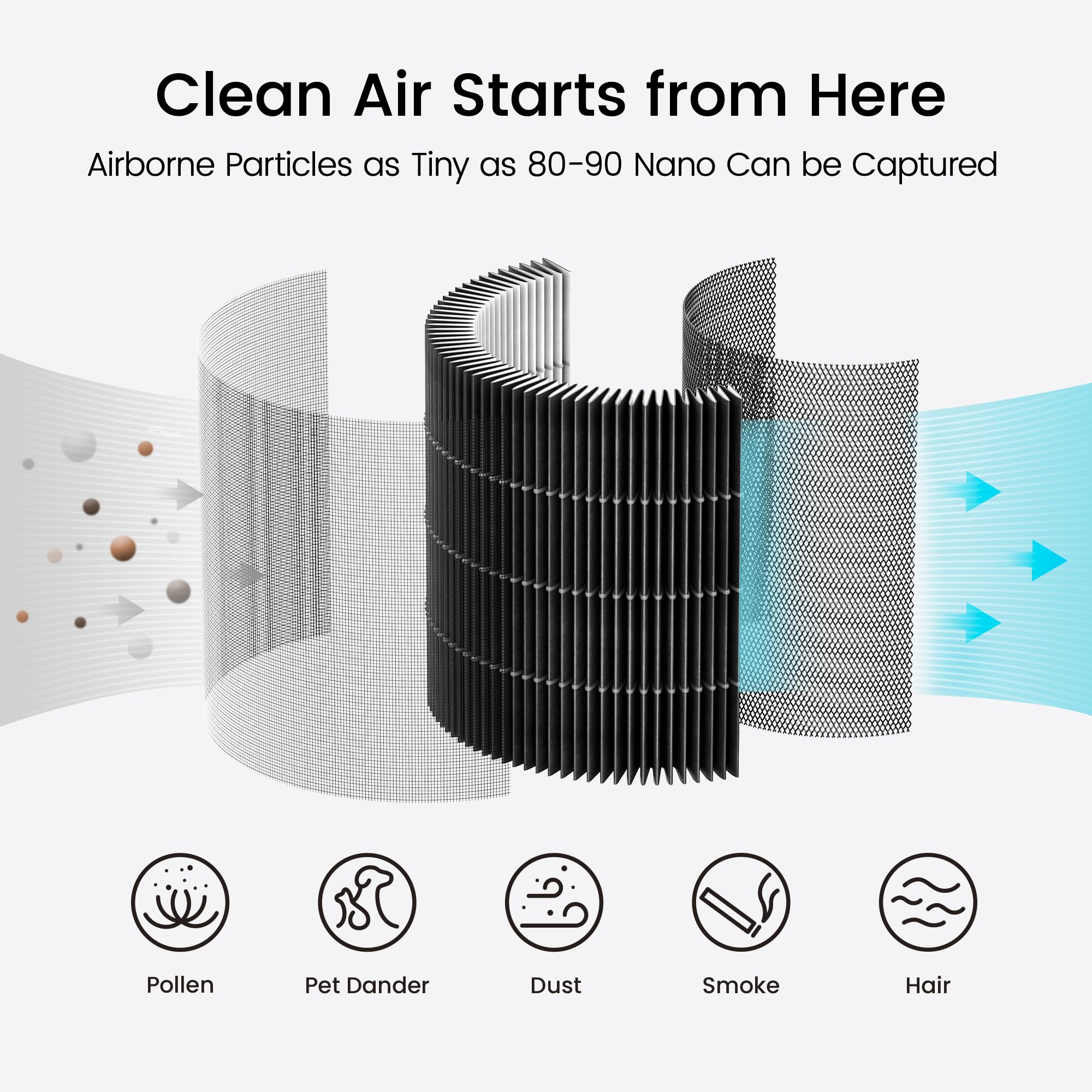 Smartmi Purificatore d'aria P1, filtro a 3 stadi assorbe polline, polvere