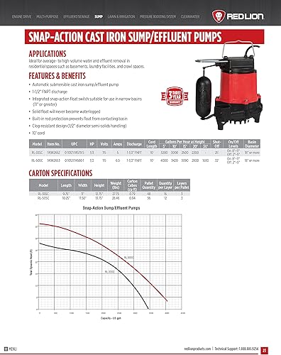 Miniatura 8 de Paquete de Red Lion RL-50SC 1/2 HP, 115V, 4000 GPH, bomba de sumidero de hierro fundido con interruptor de flotador de acción rápida, 14942653 + Red