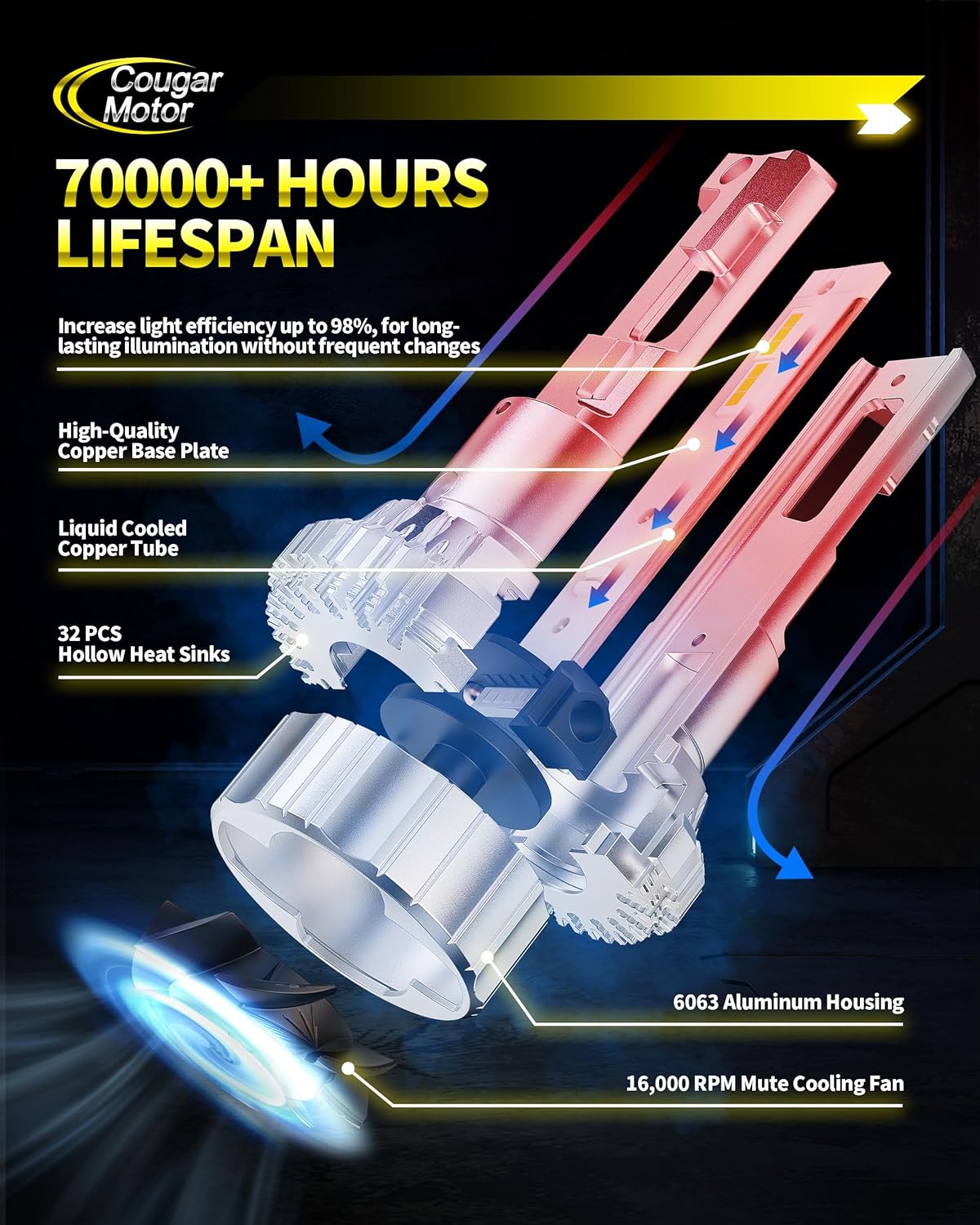 Cougar Motor H4 Bulb, 9003/H4 Fog Bulbs 6500K Cool White with Cooling Fan Off-Road Use or Fog Lights 68000LM, Plug N Play, Pack of 2