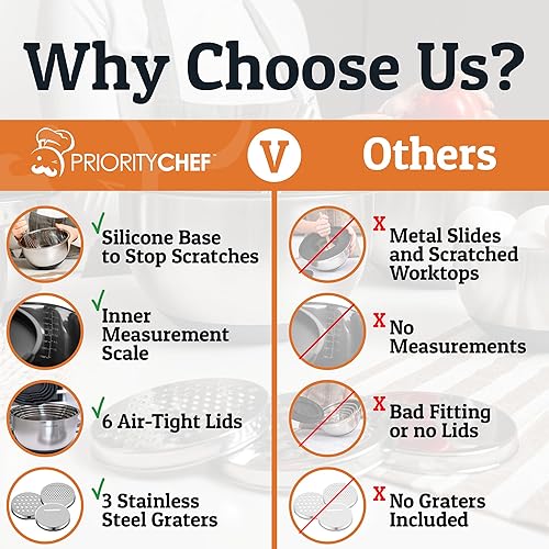 Miniatura 7 de Priority Chef Juego de tazones para mezclar de acero inoxidable con tapas, 3 accesorios para rallar, tapas herméticas, base de silicona