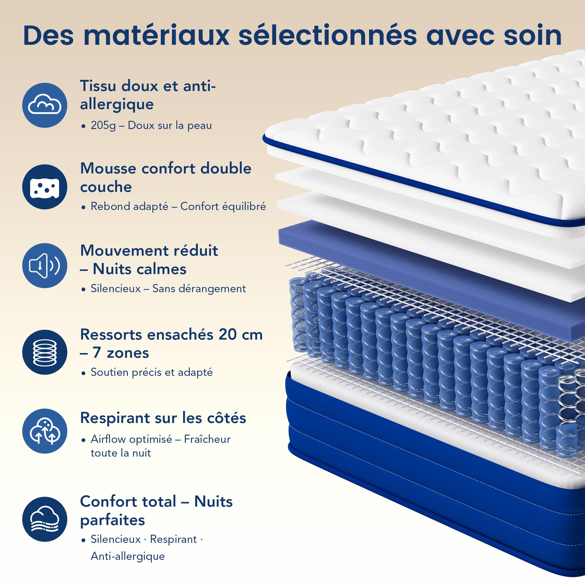Matelas 140x190 cm, 22 cm Épaisseur, Ressorts Ensachés, 7 Zones Ergonomiques, 10 Couches Respirantes, Ferme, Certifié Oeko-TEX