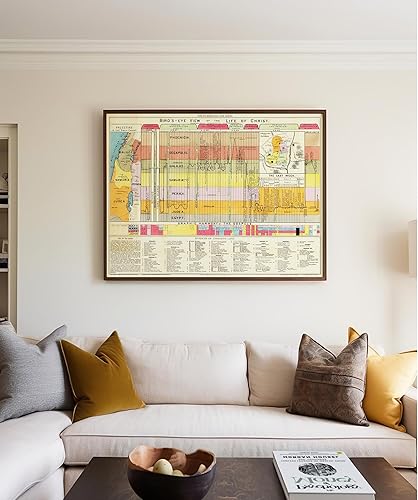 Miniatura 4 de Guía de estudio bíblico  Tabla de línea de tiempo bíblica  Arte cristiano  Sin marco 23 x 30  Regalos de Jesús  Póster para decoraciones de aula