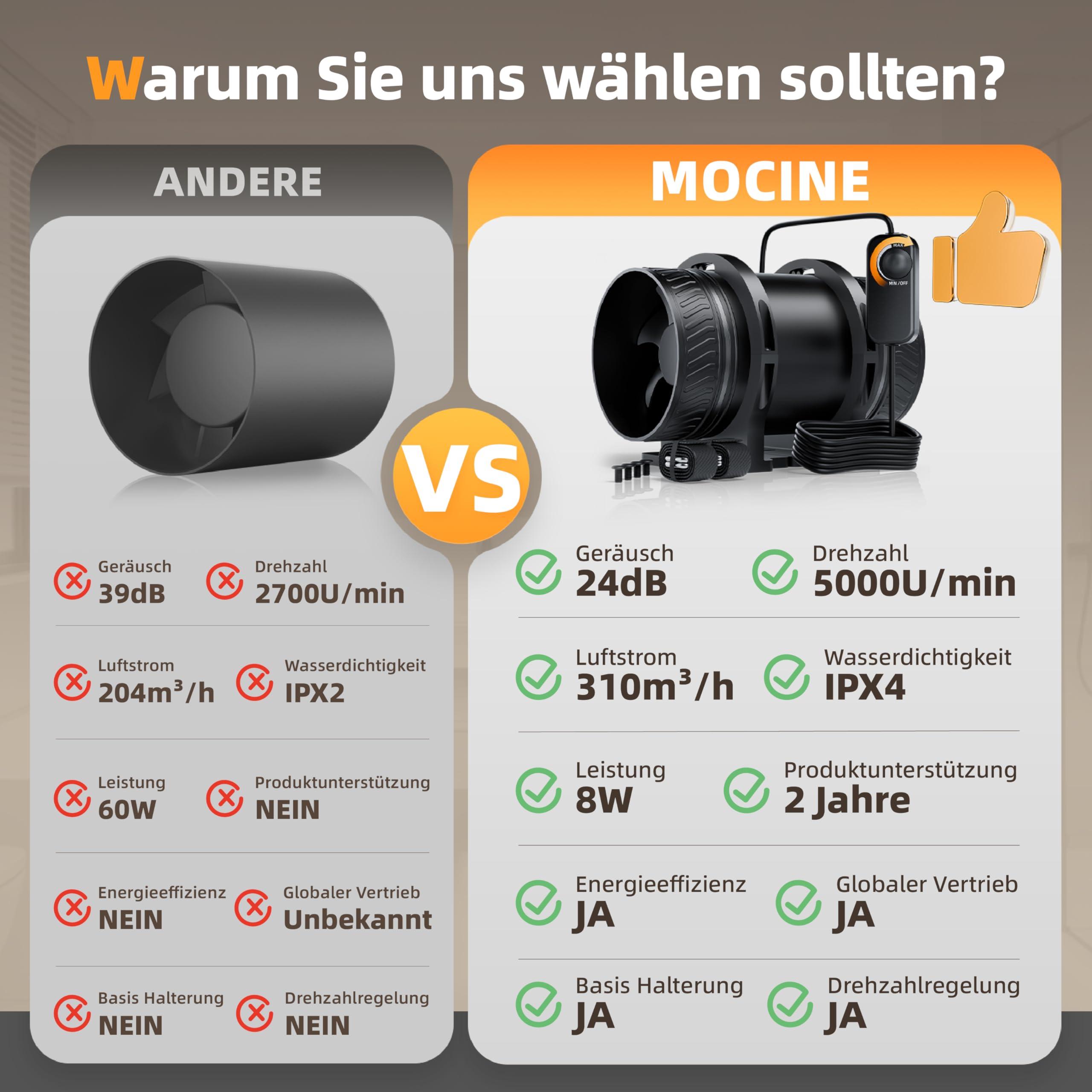 MOCINE 100mm Rohrventilator mit Drehzahlregler, Montagebasis, 310m³/h | Mit Aufhängeseil, Leiser Inline-Lüfter für Bad, Keller, Dachboden, Growzelt und Wohnmobil, PC+ABS, BLDC-Motor