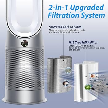 Amazon.com: TP06 HEPA Replacement Filter for Dyson HP06 TP06