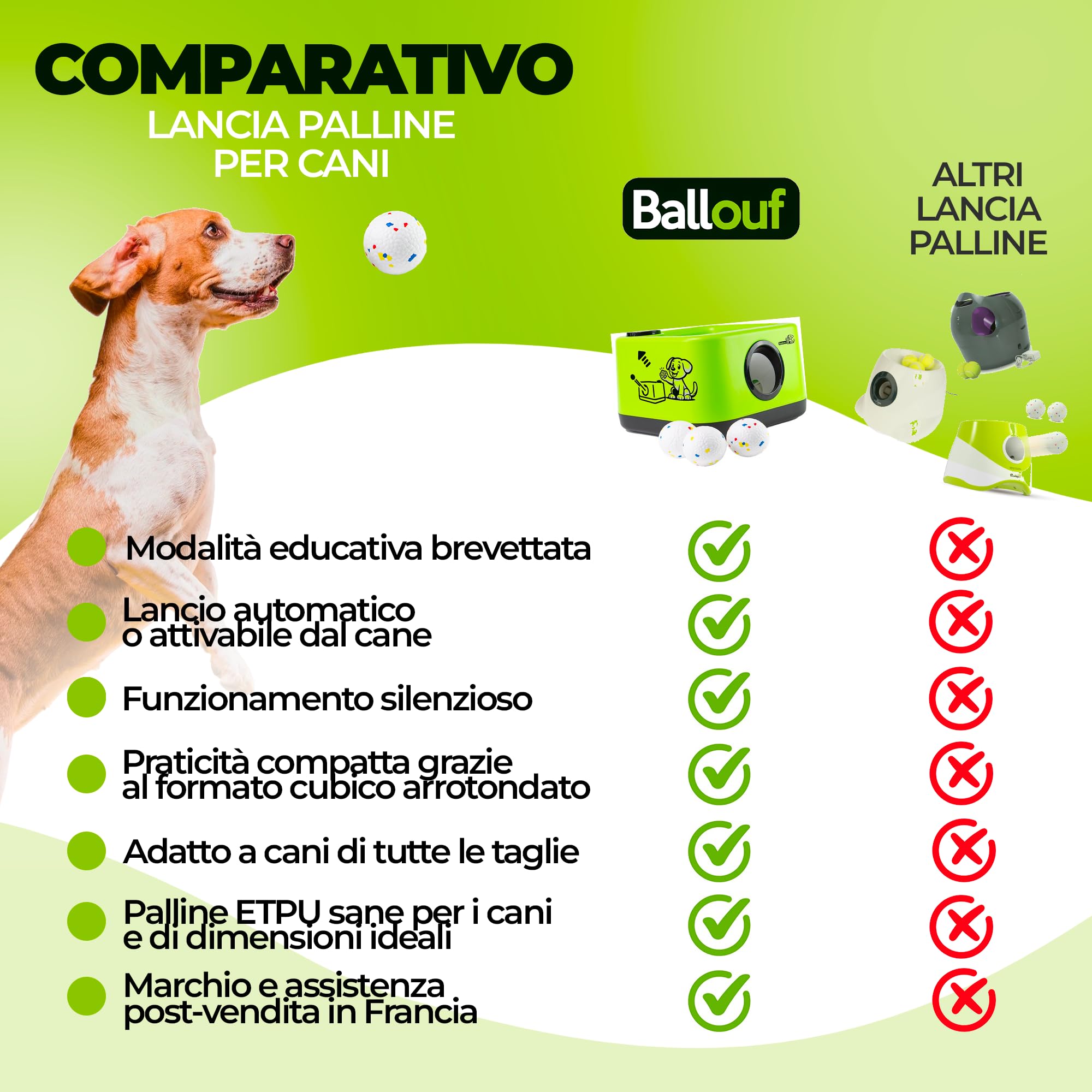 Climsom Ballouf – Lanciapalle Automatico Intelligente per Cani | Modalità Automatica ed Educativa/Manuale | Suono Realistico di Abbaio | Distanze Regolabili | Batteria Ricaricabile