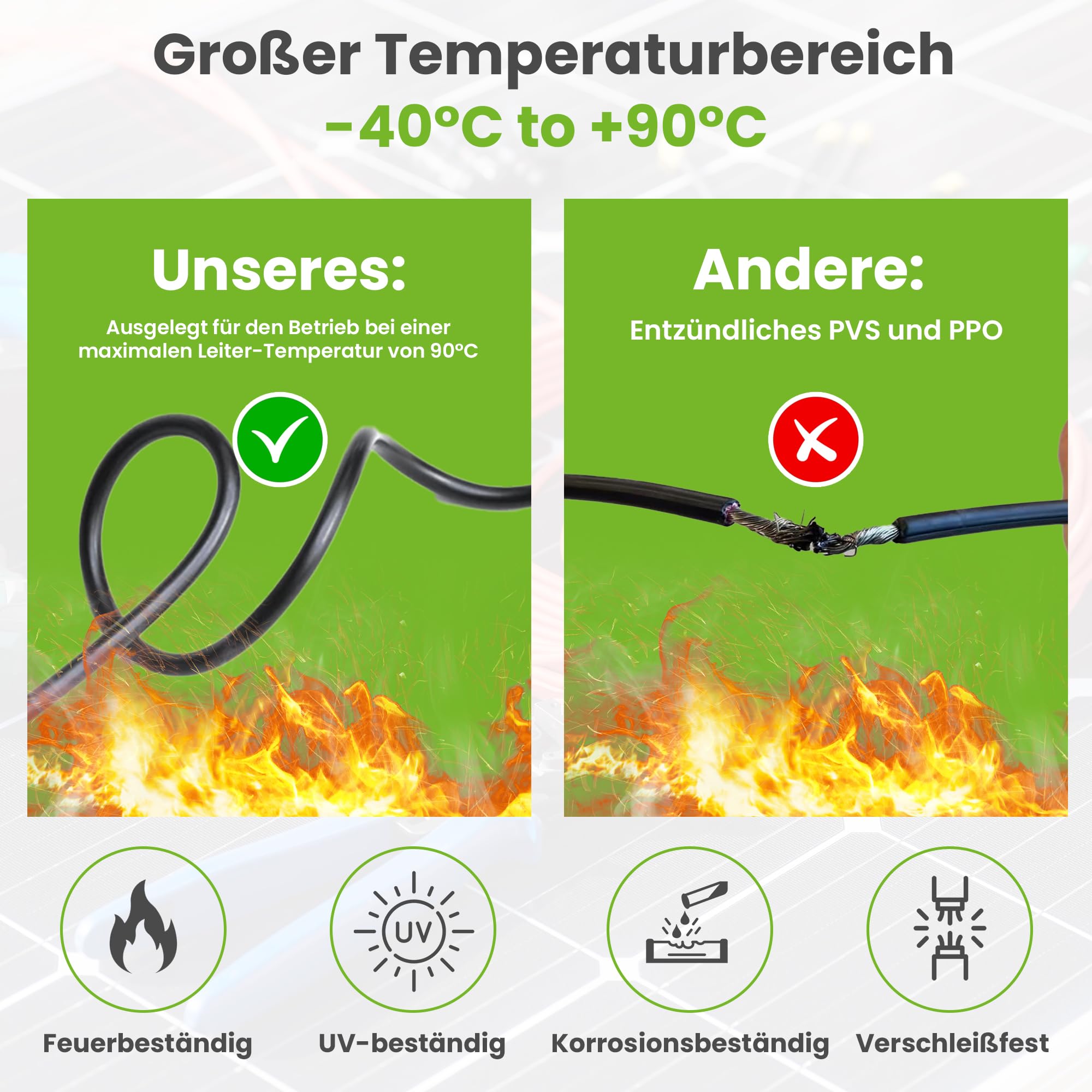Offgridtec Cable Solar H1Z2Z2-K 6mm², Cable de Cobre Unipolar para Sistemas Fotovoltaicos, Resistente a UV y a la Intemperie, Libre de Halógenos, Conforme a IEC 60228 EN 50618 (20m, Negro)