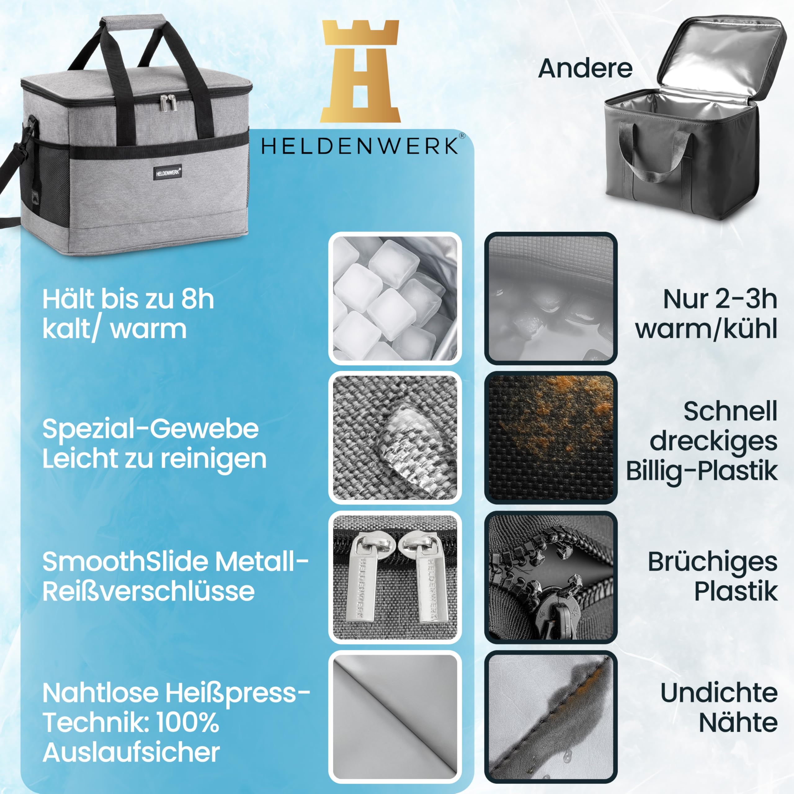 HELDENWERK Kühltasche groß faltbar – Kühlbox bis zu 12h Kühlleistung auslaufsicher & wasserdicht – Thermotasche, Picknicktasche, Lunchtasche, Isoliertasche mit 7 Fächern – verstärkter Boden
