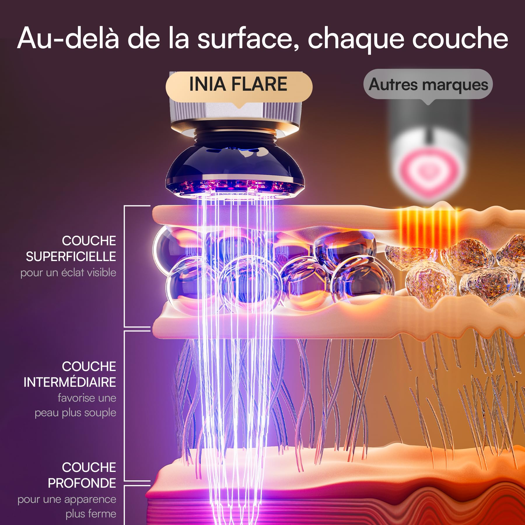 INIA Appareil de Lifting Visage Micro-courant & Luminothérapie - Soin Anti-Âge pour Raffermir et Lisser la Peau du Visage et du Cou - Réduction des Rides et Poches - Massage Facial