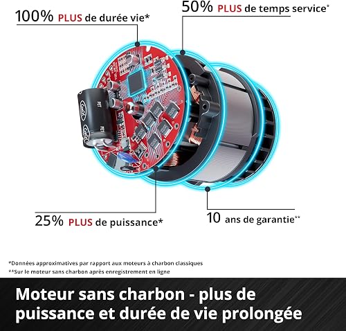 Einhell Professional Meuleuse d’angle sans fil TP-AG 18/125 F Li BL-Solo Power X-Change (18 V, 700 W, disques Ø 125 mm, profondeur de coupe 33 mm, moteur sans charbon, avec accessoires, sans batterie) - 6