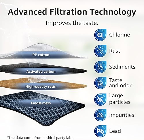 Miniatura 5 de Overbest Filtro de agua para jarra certificado NSF, repuesto para jarras y dispensadores Brita, Brita Classic 35557, OB03, Mavea 107007 y más,