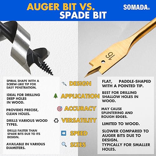 Miniatura 8 de SOMADA Broca de taladro de 34 pulgadas x 17 pulgadas para madera, vástago hexagonal de 38 pulgadas, broca larga para madera blanda y dura, plástico,