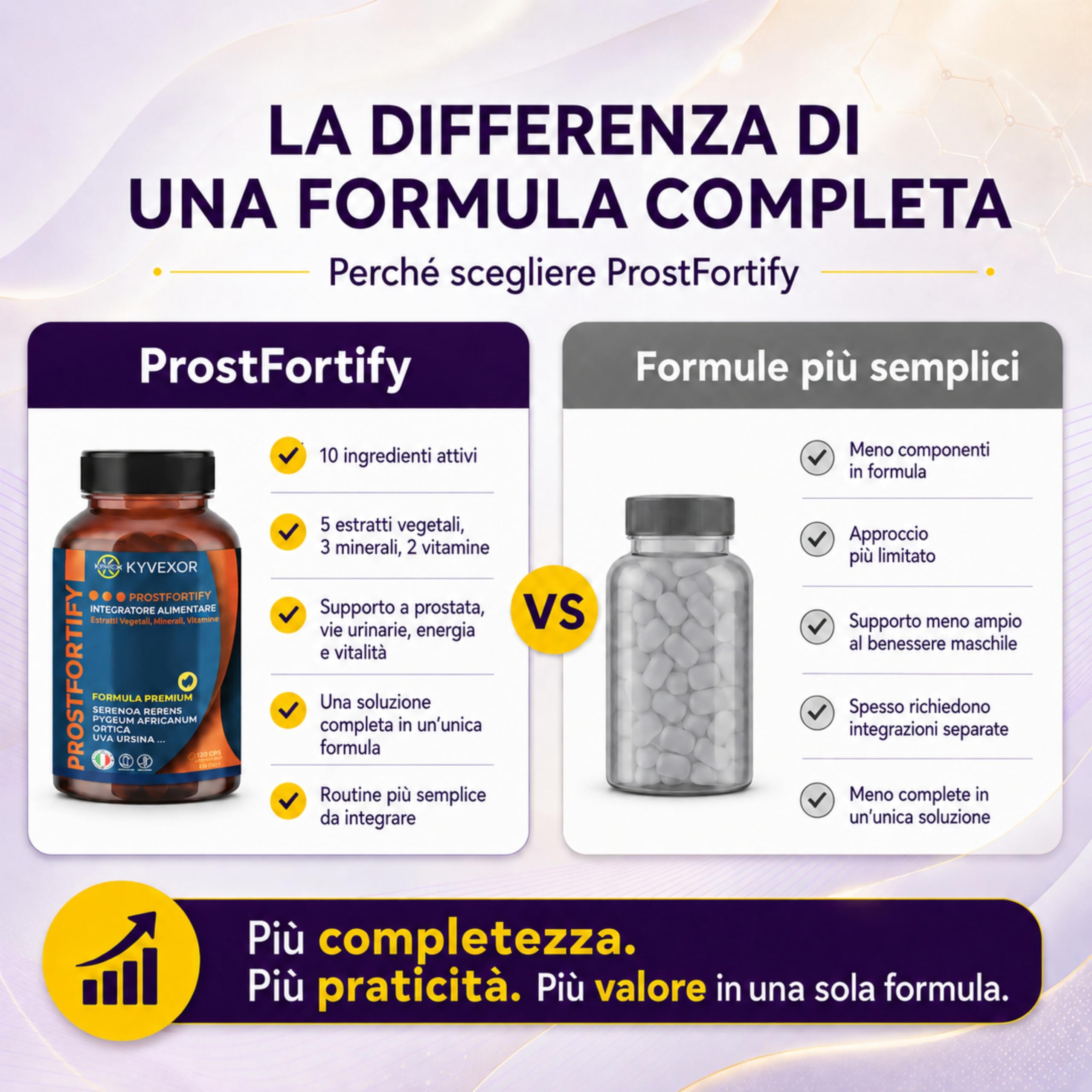 KYVEXOR ProstFortify Integratore Prostata Uomo 10 in 1 | Serenoa Repens/Saw Palmetto, Pygeum Africanum, Curcuma, Zinco, Vitamina C, D3 | Prostate Support, Benessere Prostatico e Vie Urinarie.