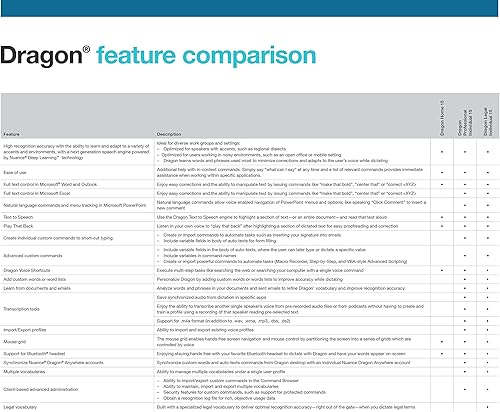Miniatura 3 de Dragon Professional Individual 15, Dictate Documents and Control your PC – all by Voice, [PC Disc]