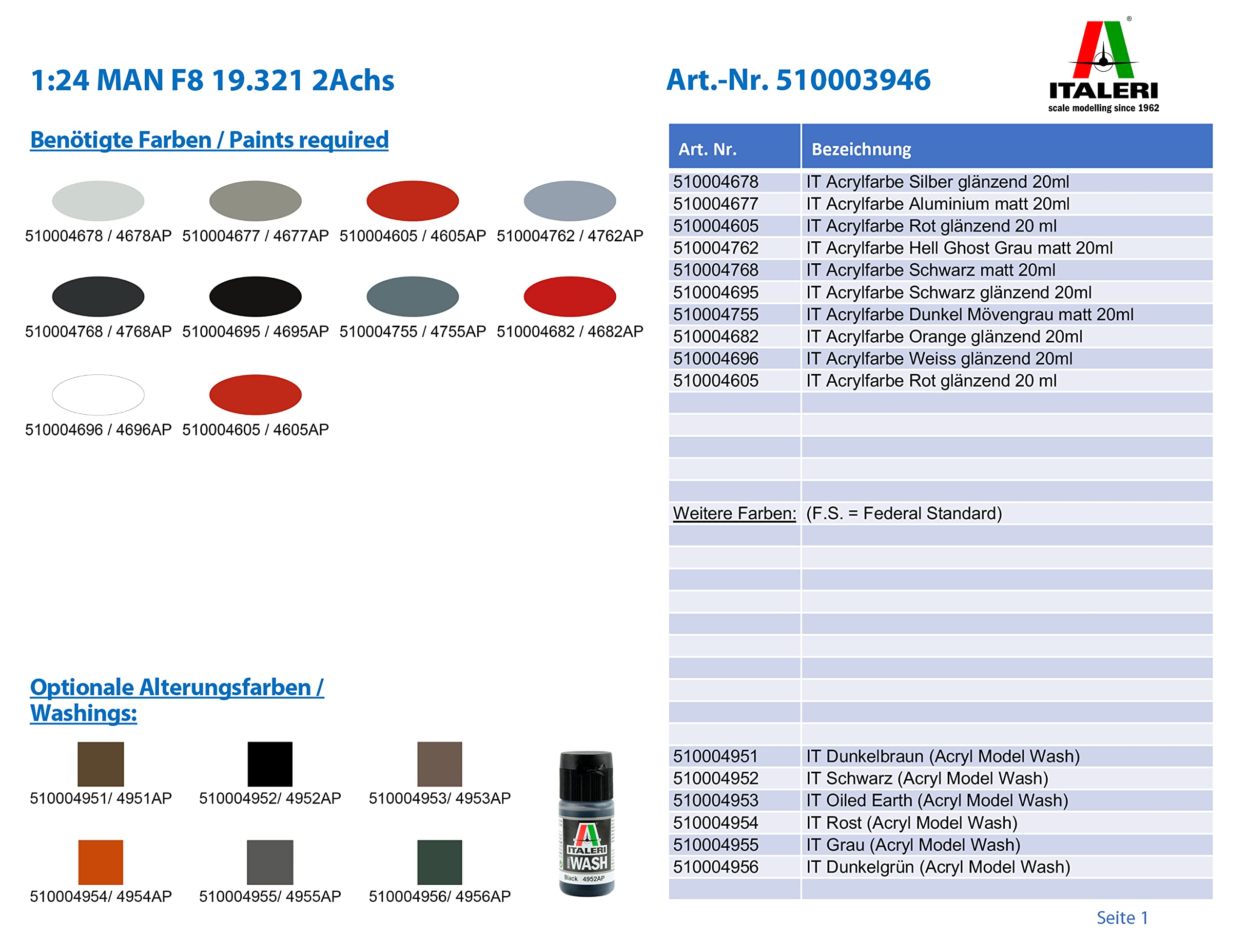 Italeri 1:24 Man F8 19.321 2Achs, originalgetreue Nachbildung, Modellbau, Basteln, Hobby, Kleben, Plastikbausatz, Zusammenbauen, Grau